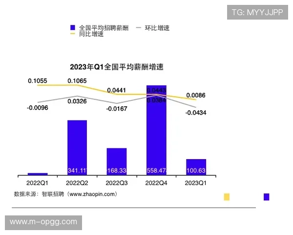 成果共享模式促技术扩散，行业整体水平跃升