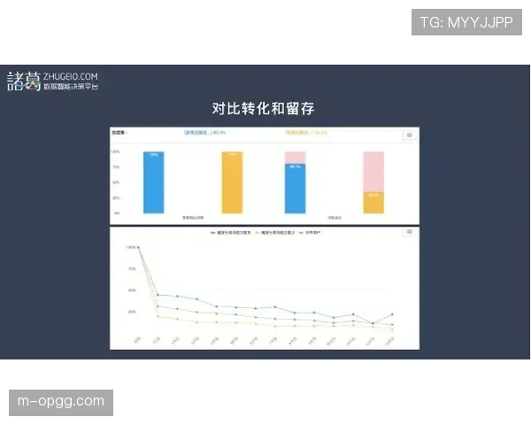 从数据看进步：波鸿在换帅后场均射门次数提升，但转化率仍待提高